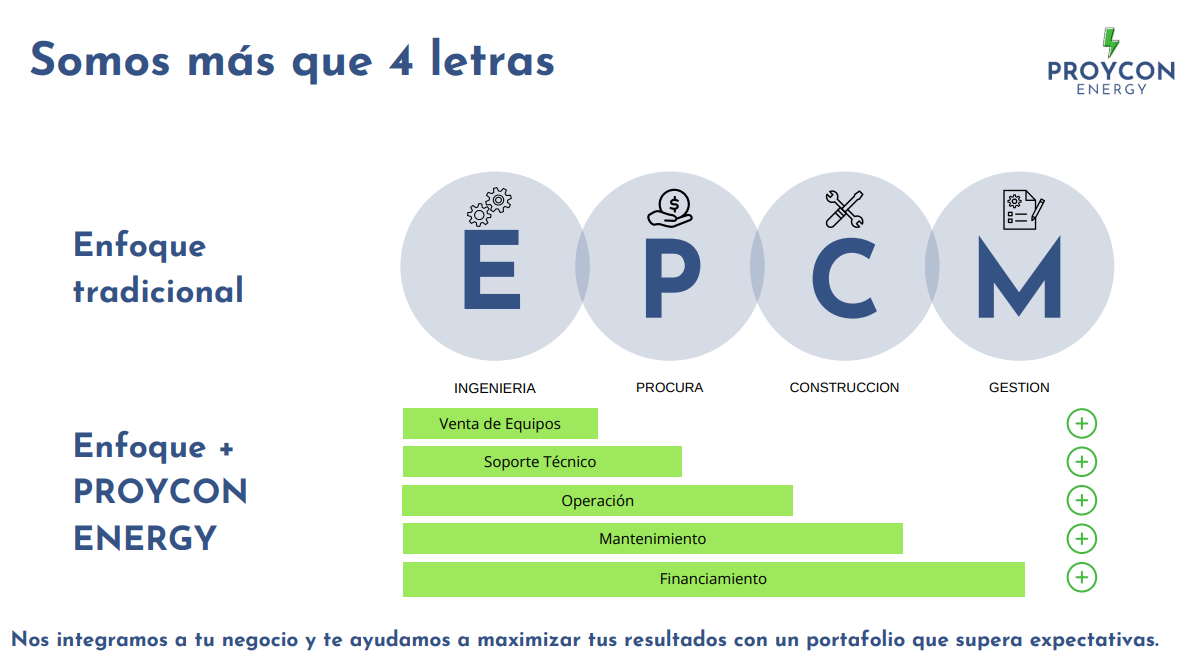 EPCM